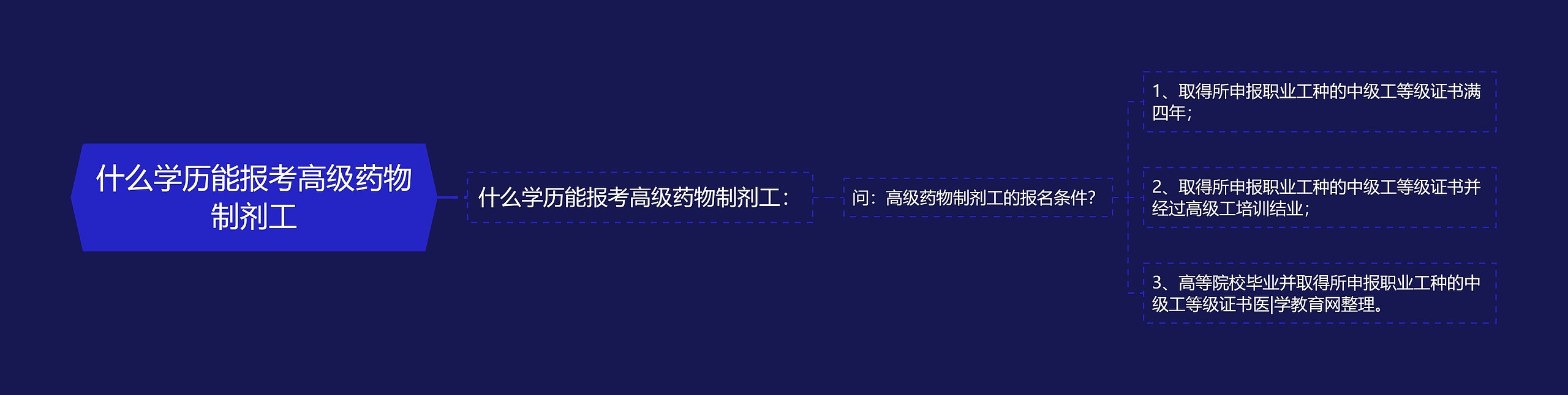 什么学历能报考高级药物制剂工