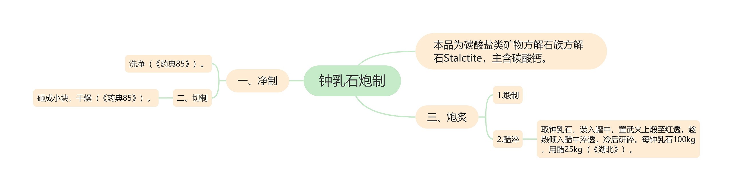 钟乳石炮制 钟乳石炮制