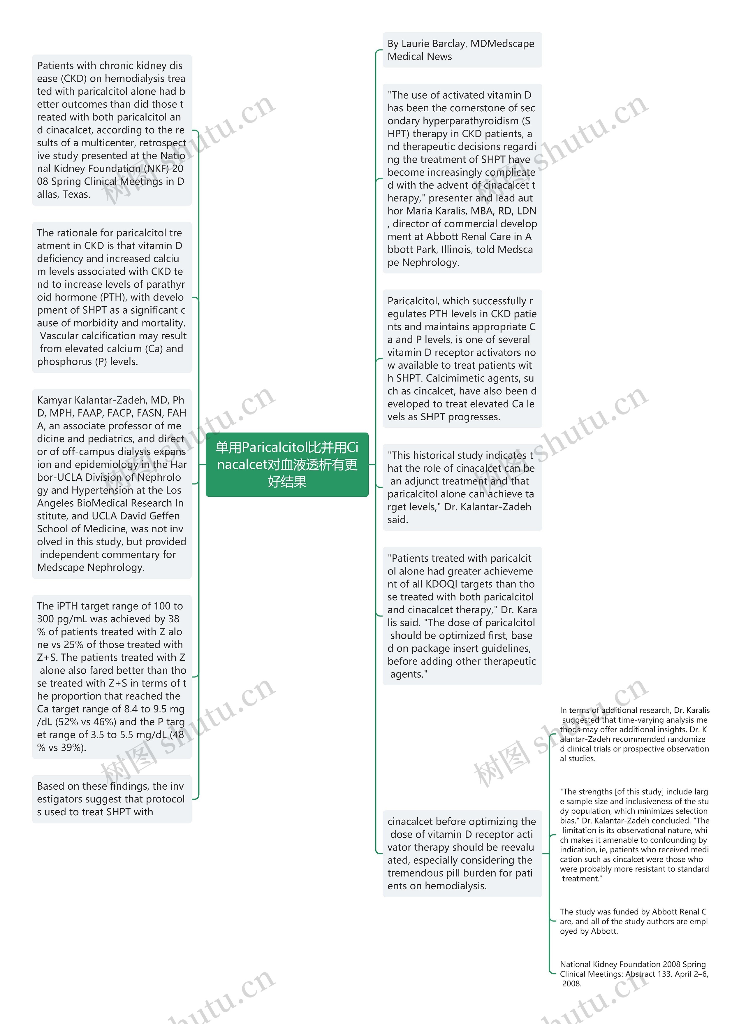 单用Paricalcitol比并用Cinacalcet对血液透析有更好结果思维导图