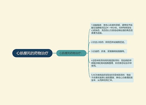 心肌梗死的药物治疗