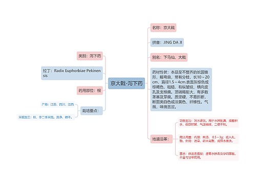 京大戟-泻下药思维导图