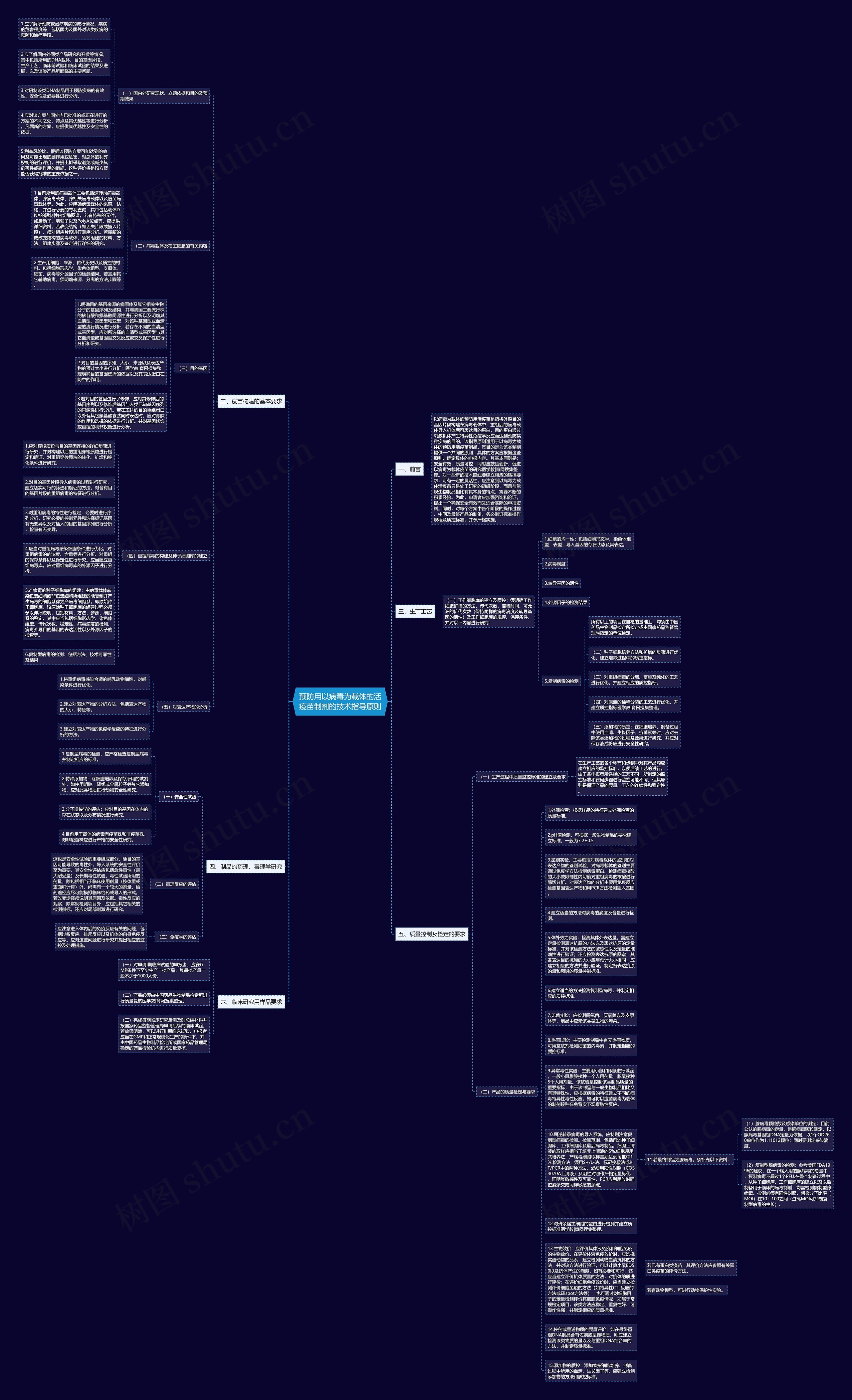 预防用以病毒为载体的活疫苗制剂的技术指导原则思维导图