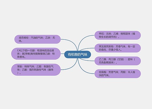 有机物的气味