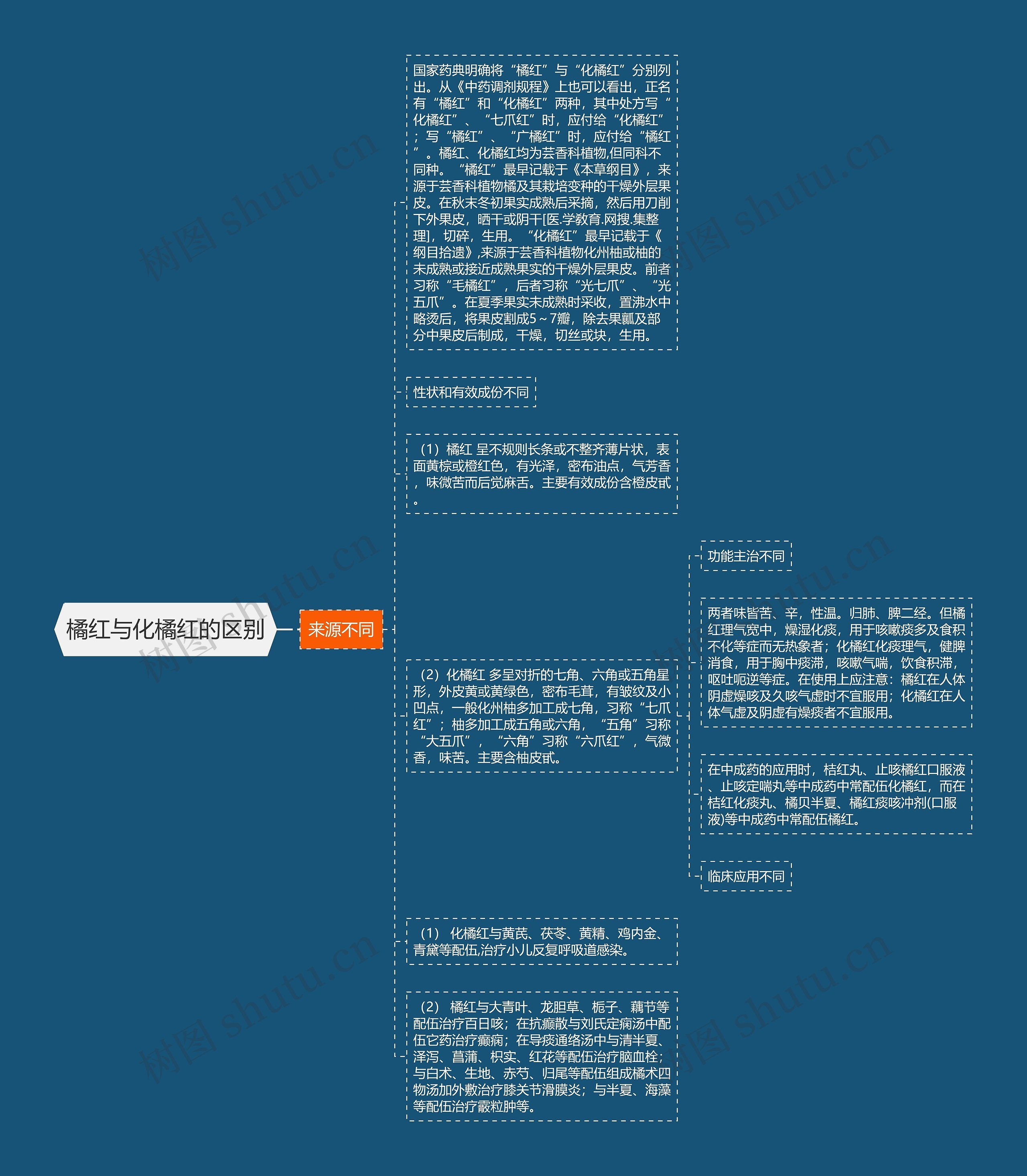 橘红与化橘红的区别