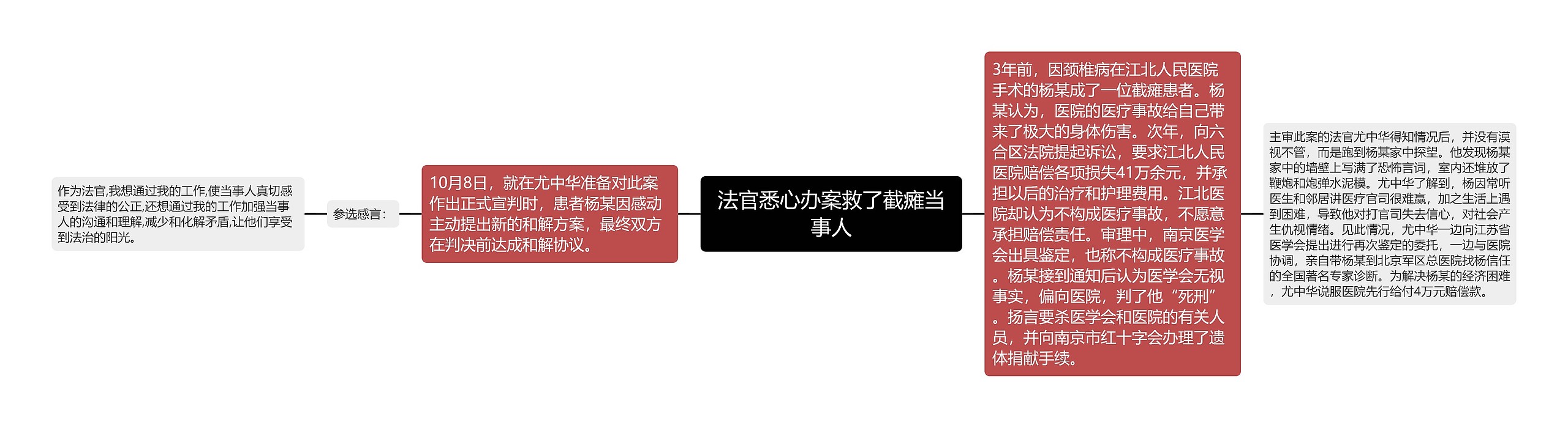 法官悉心办案救了截瘫当事人 法官悉心办案救了截瘫当事人