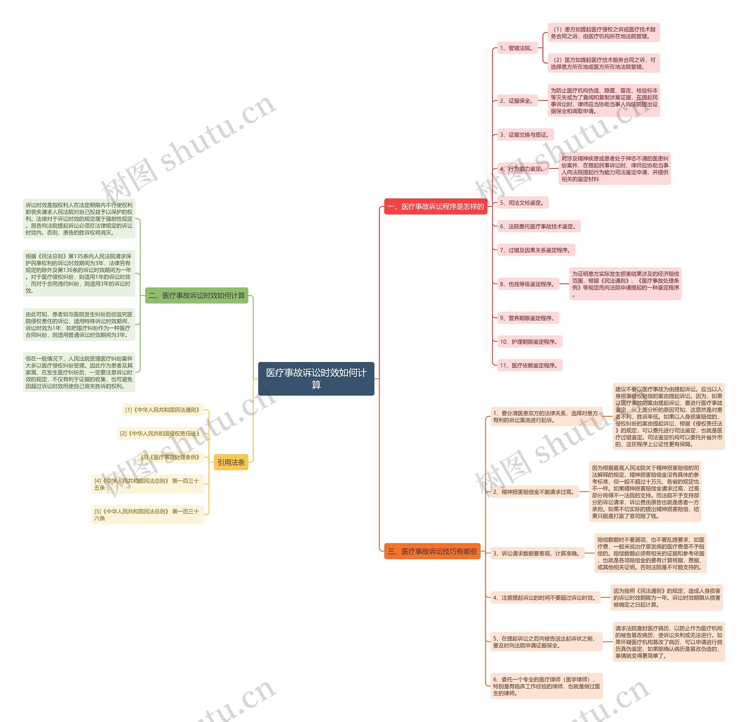 医疗事故诉讼时效如何计算 医疗事故诉讼时效如何计算
