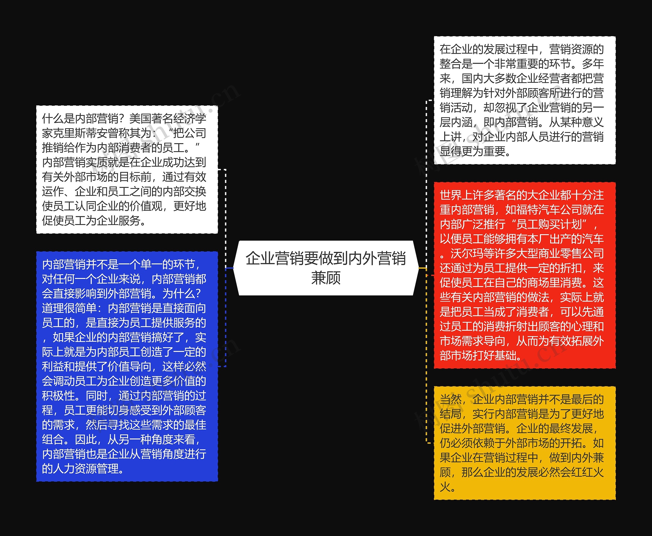 企业营销要做到内外营销兼顾思维导图