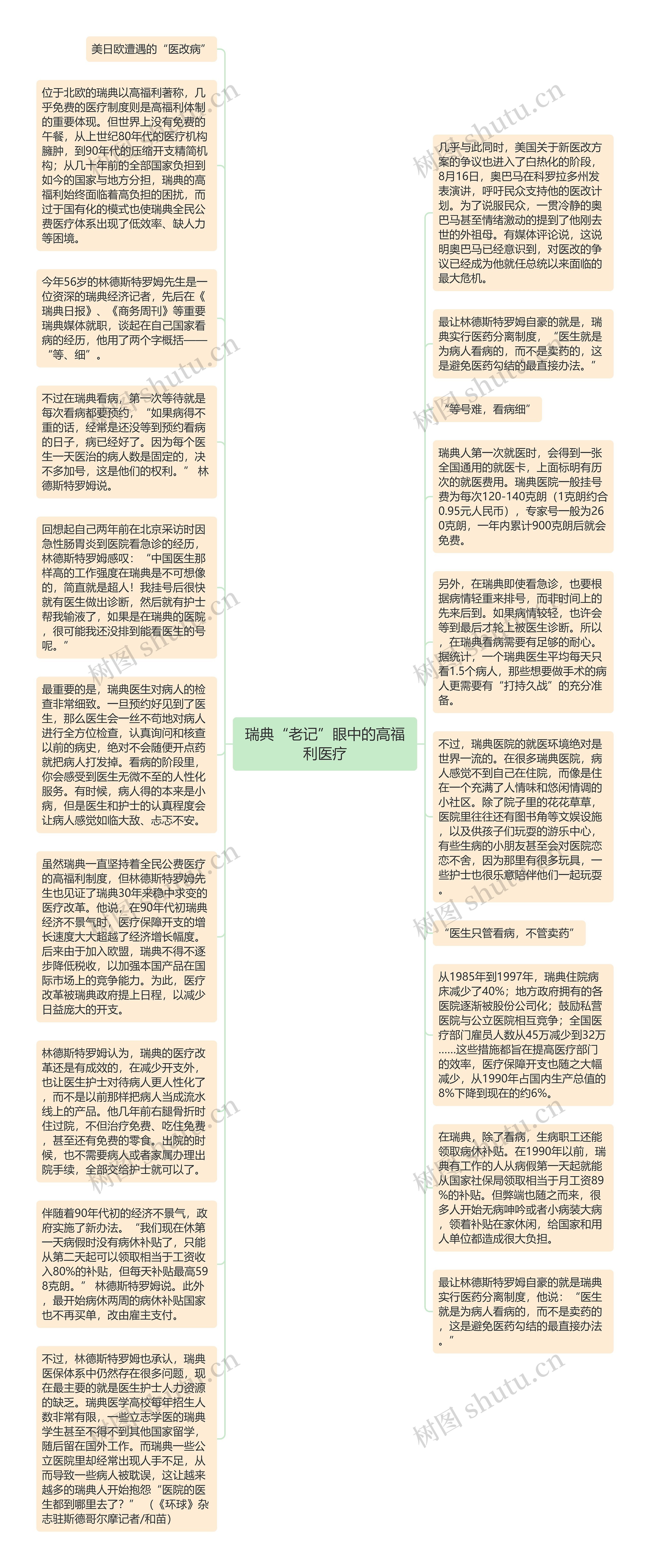 瑞典“老记”眼中的高福利医疗