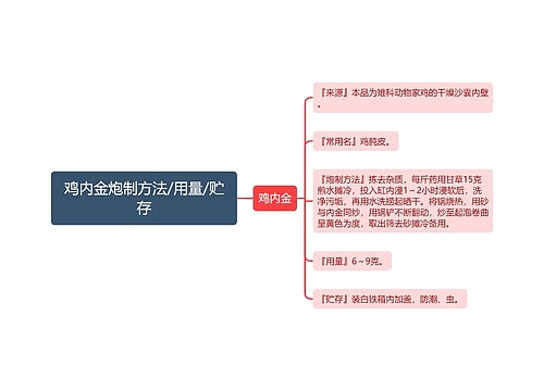 鸡内金炮制方法/用量/贮存