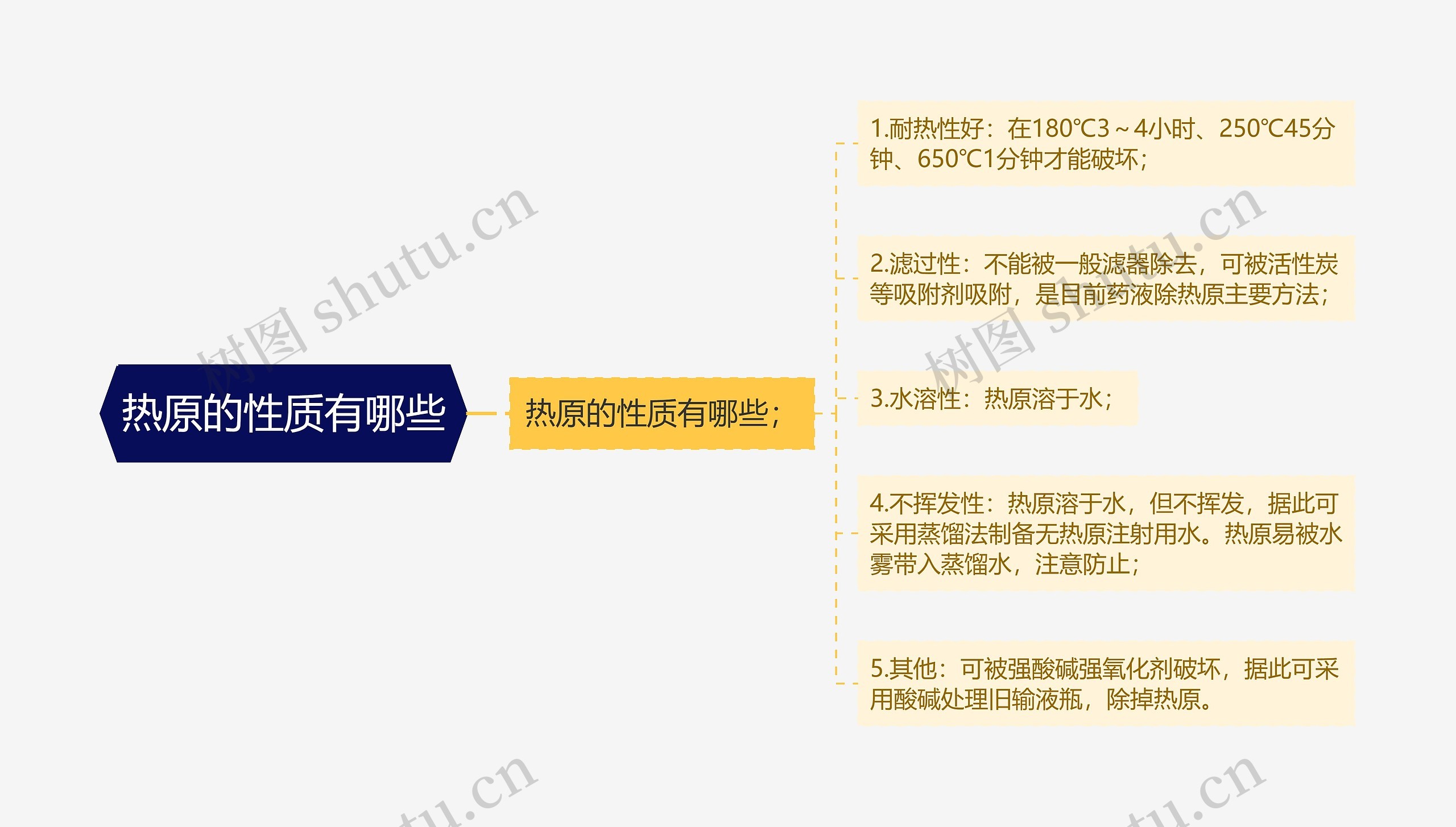 热原的性质有哪些