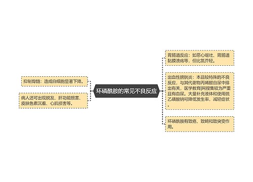 环磷酰胺的常见不良反应