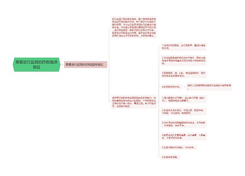 需要进行监测的药物|临床指征