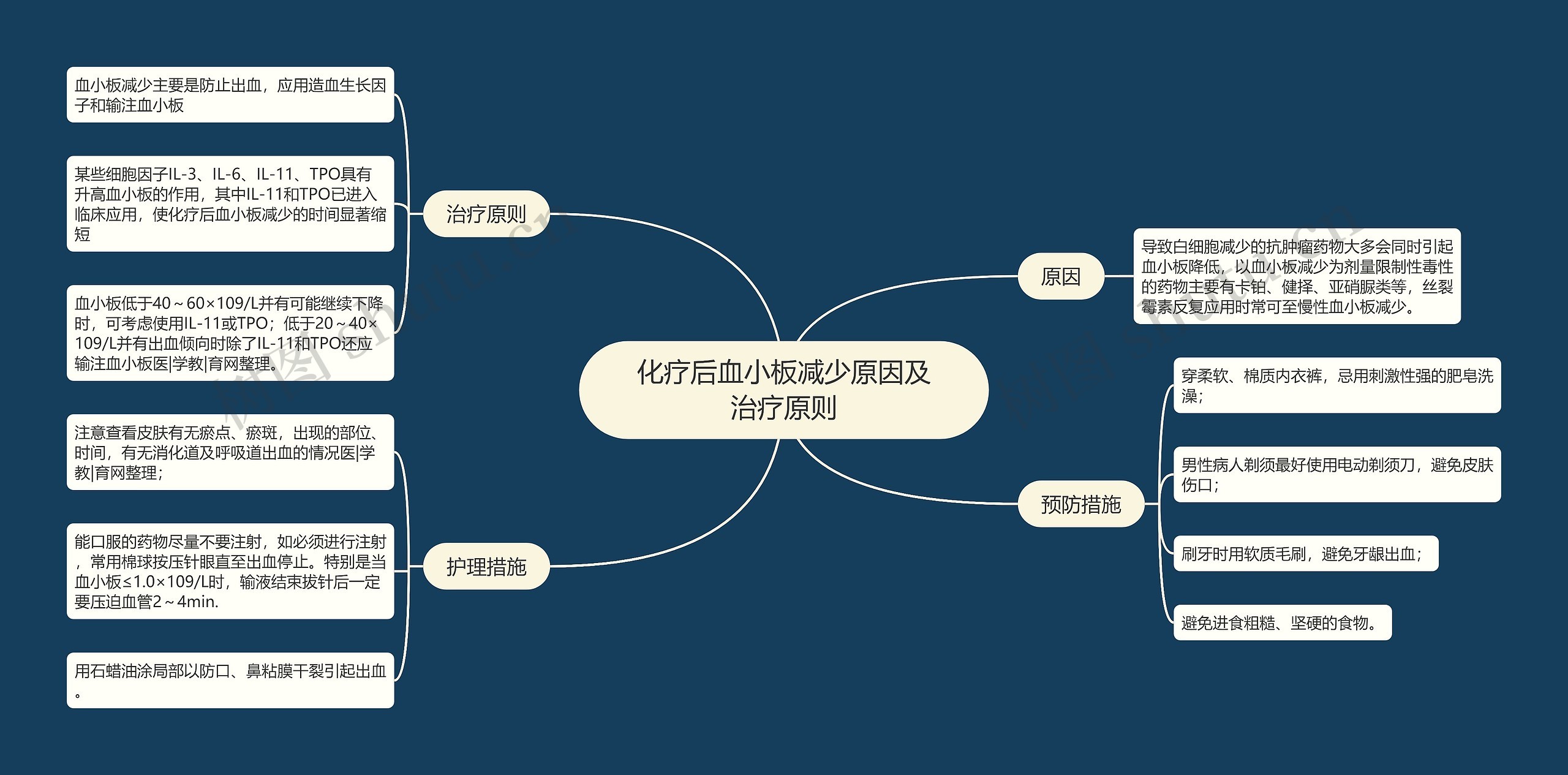 化疗后血小板减少原因及治疗原则