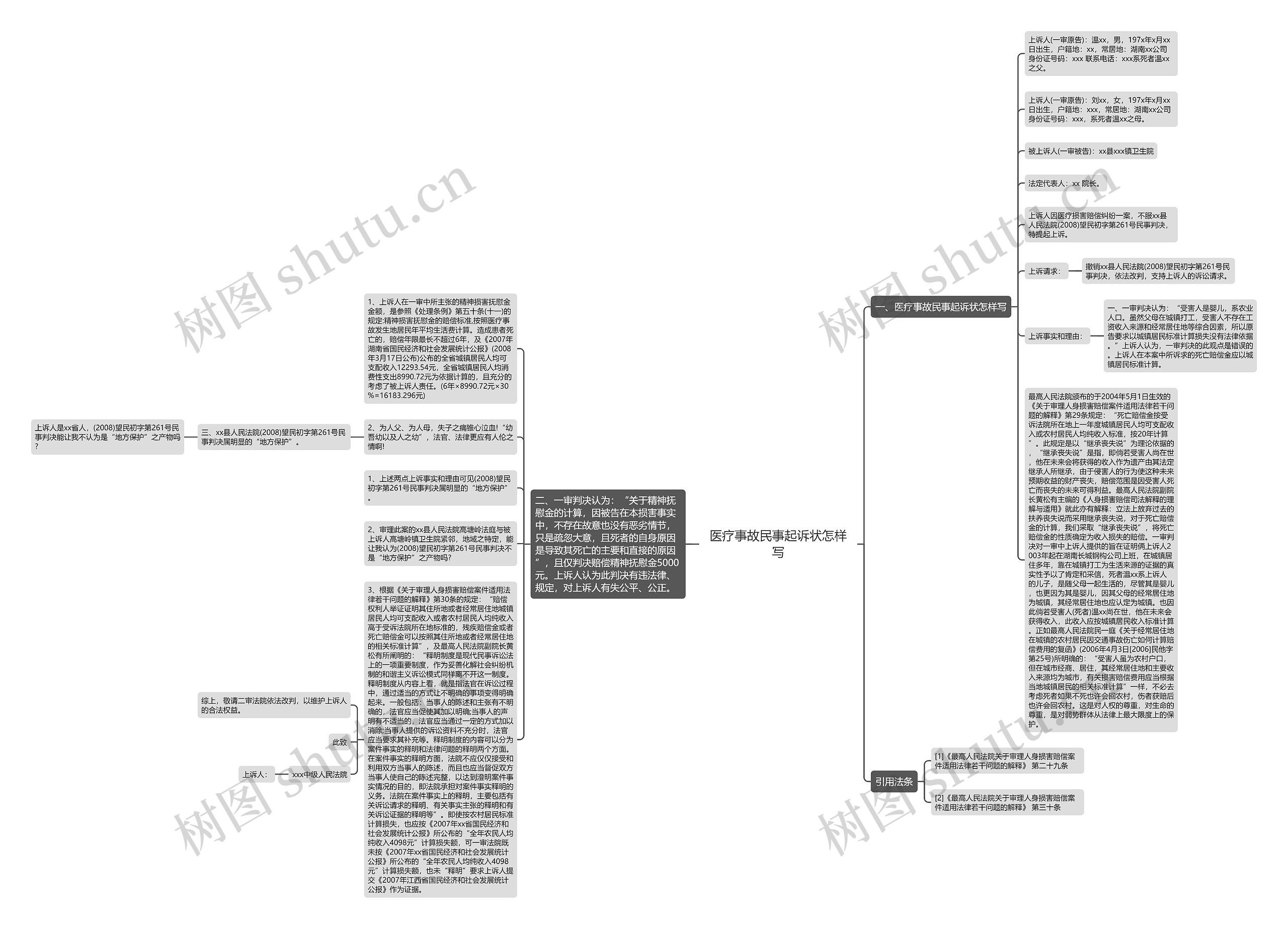 医疗事故民事起诉状怎样写思维导图