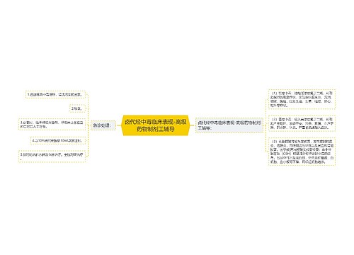 卤代烃中毒临床表现-高级药物制剂工辅导