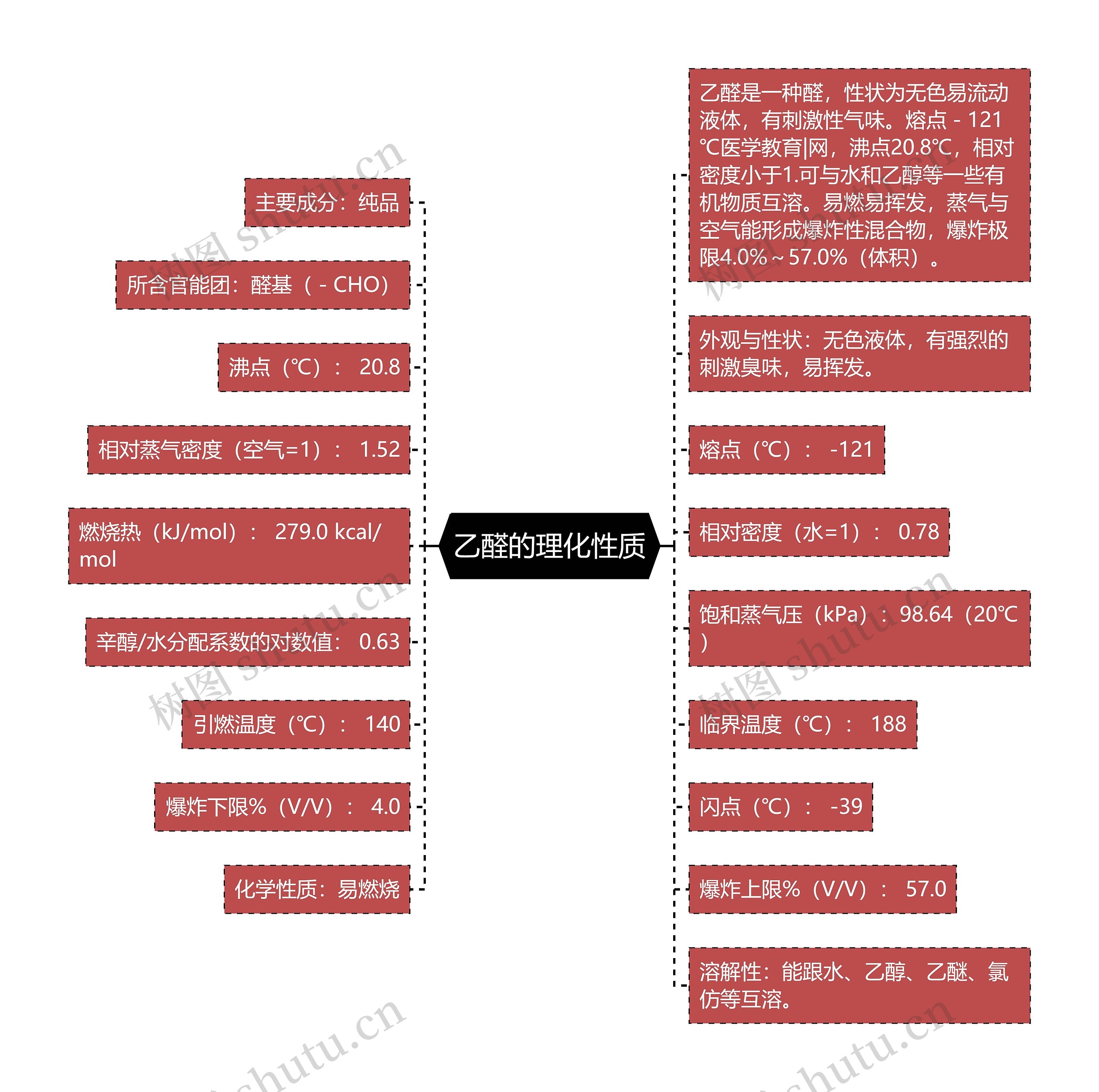 乙醛的理化性质思维导图