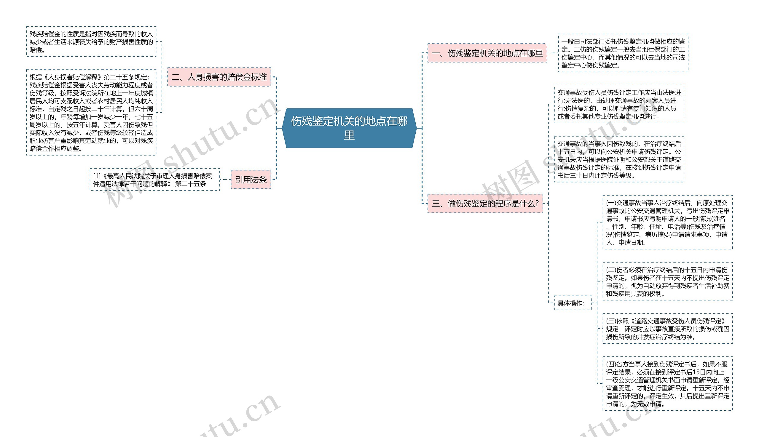 伤残鉴定机关的地点在哪里