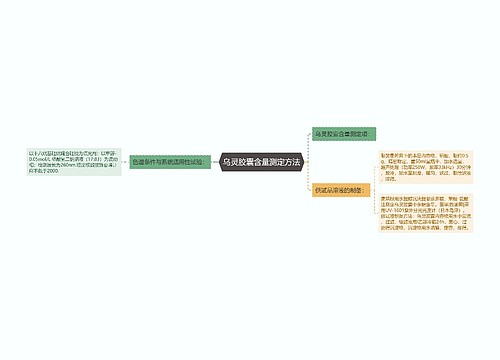 乌灵胶囊含量测定方法