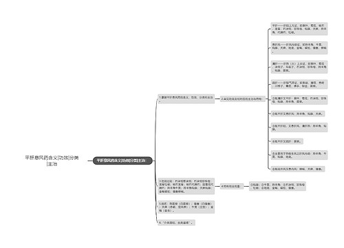 平肝息风药含义|功效|分类|主治