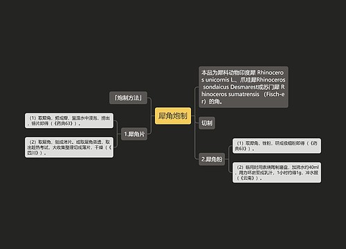 犀角炮制