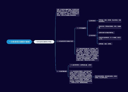一次性使用无菌医疗器械