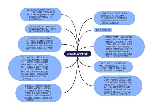 三七价格暴涨十余倍