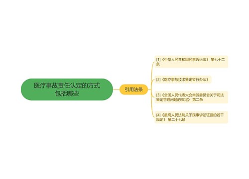 医疗事故责任认定的方式包括哪些