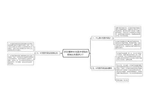 2022最新补充医疗保险的报销比例是多少？