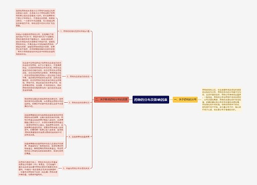 药物的分布及影响因素