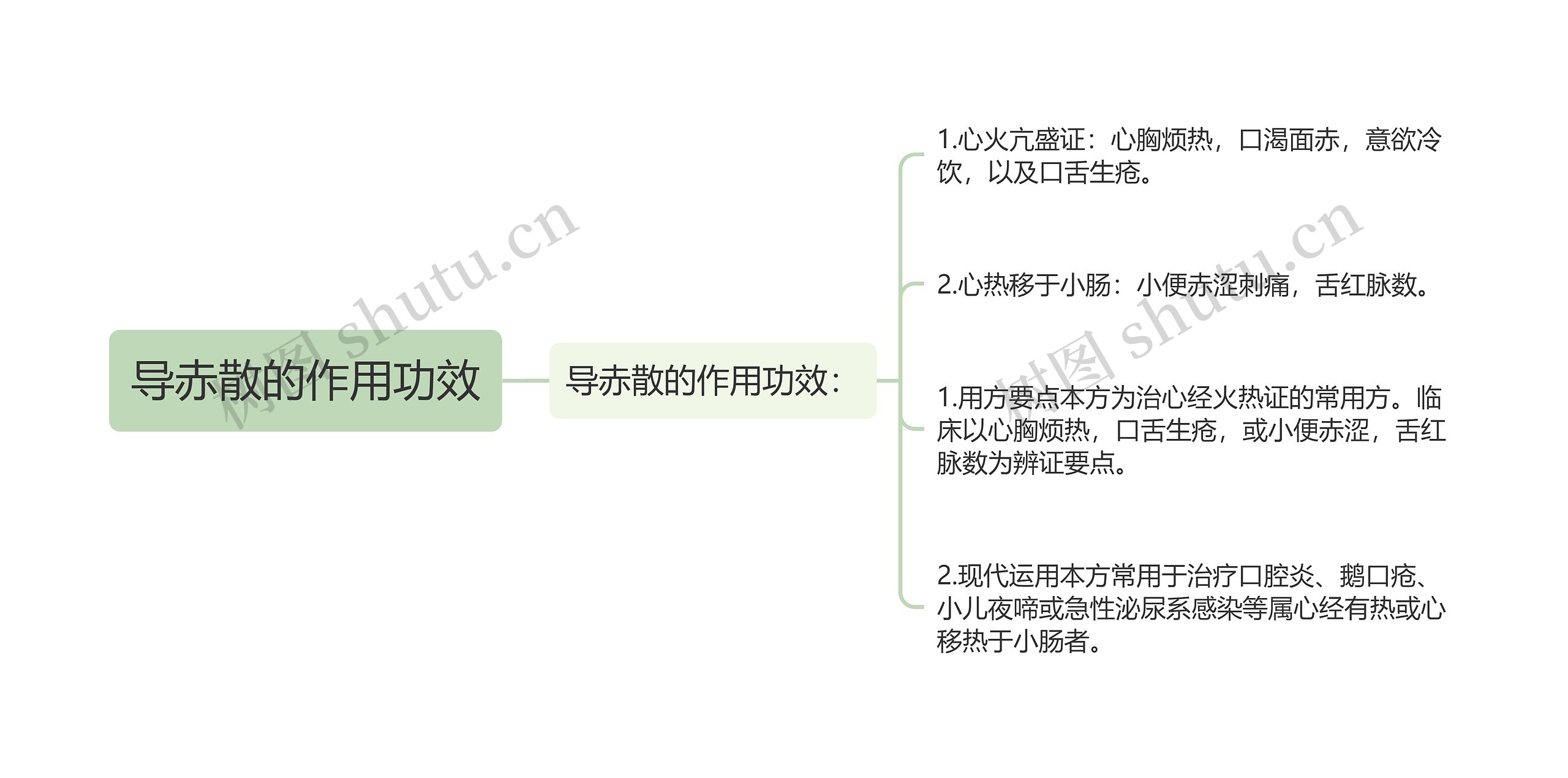 导赤散的作用功效思维导图