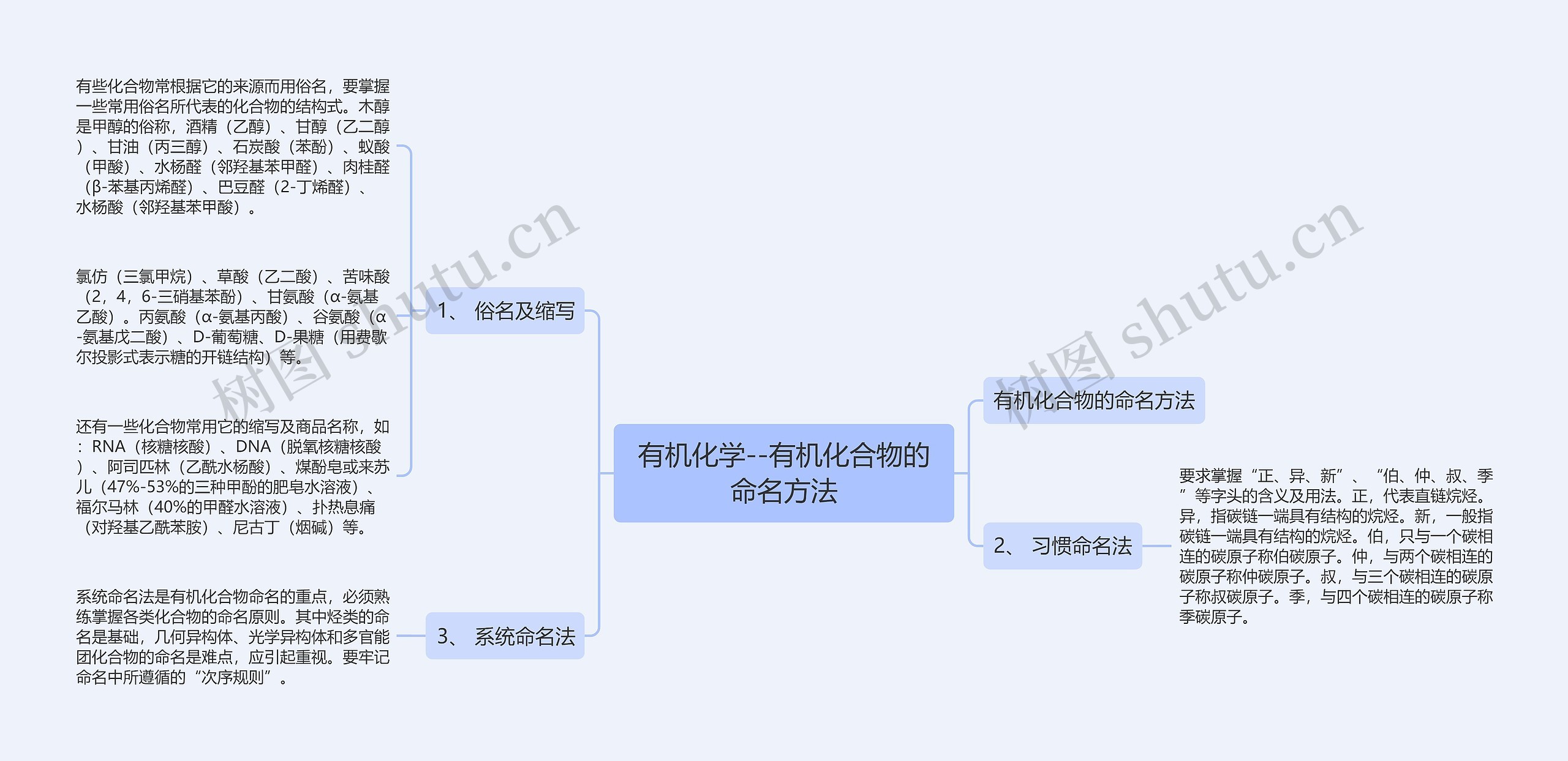 有机化学--有机化合物的命名方法