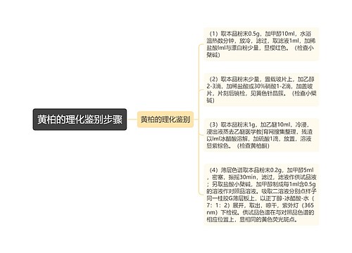 黄柏的理化鉴别步骤