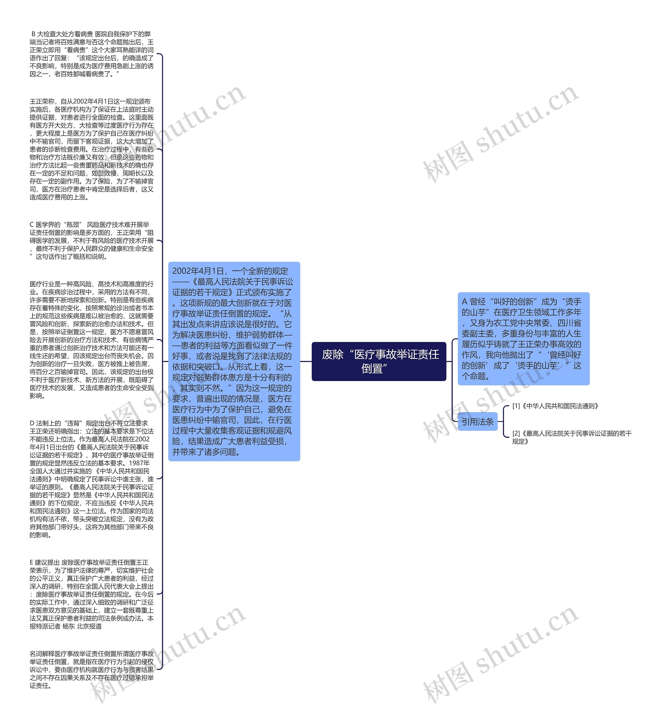  废除“医疗事故举证责任倒置” 