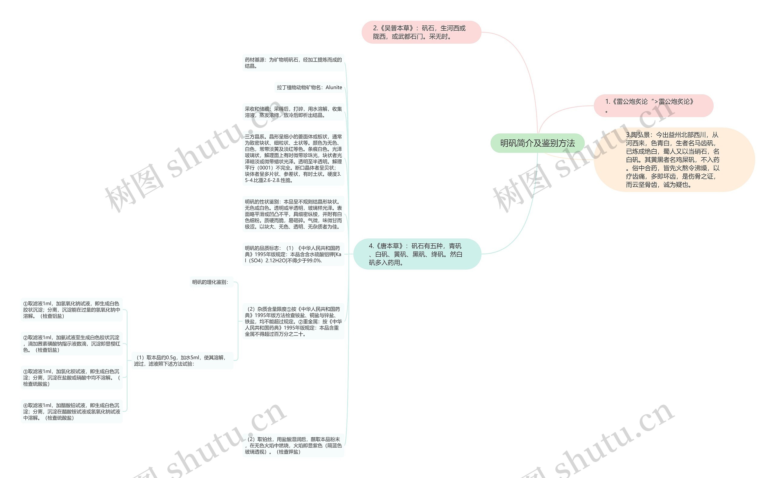 明矾简介及鉴别方法思维导图