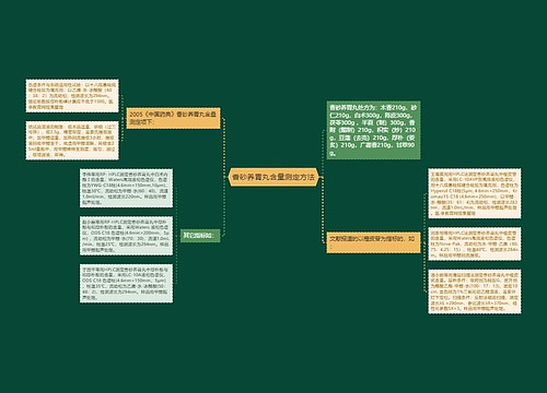 香砂养胃丸含量测定方法