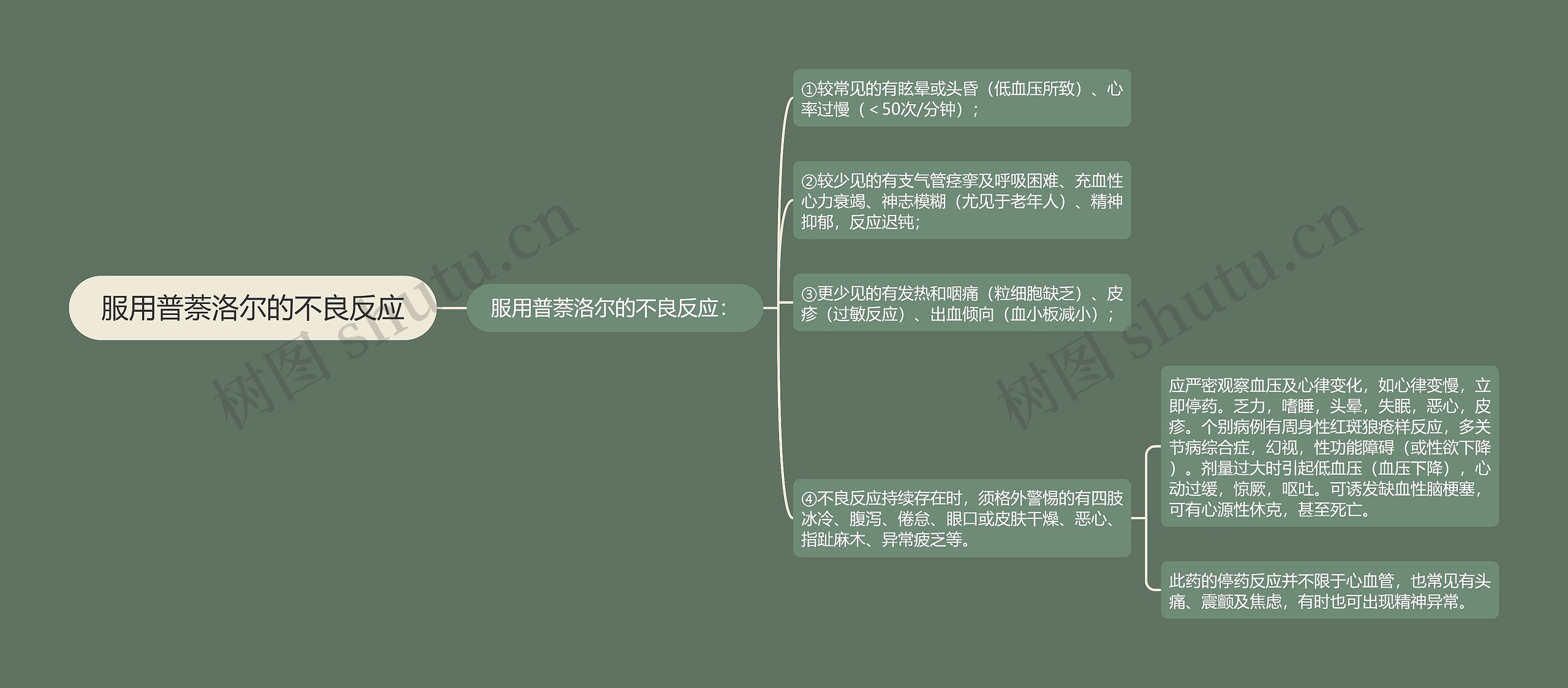 服用普萘洛尔的不良反应思维导图