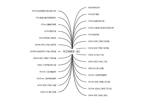 化工缩略语（五）