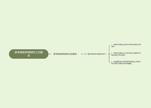 报考高级药物制剂工的要求