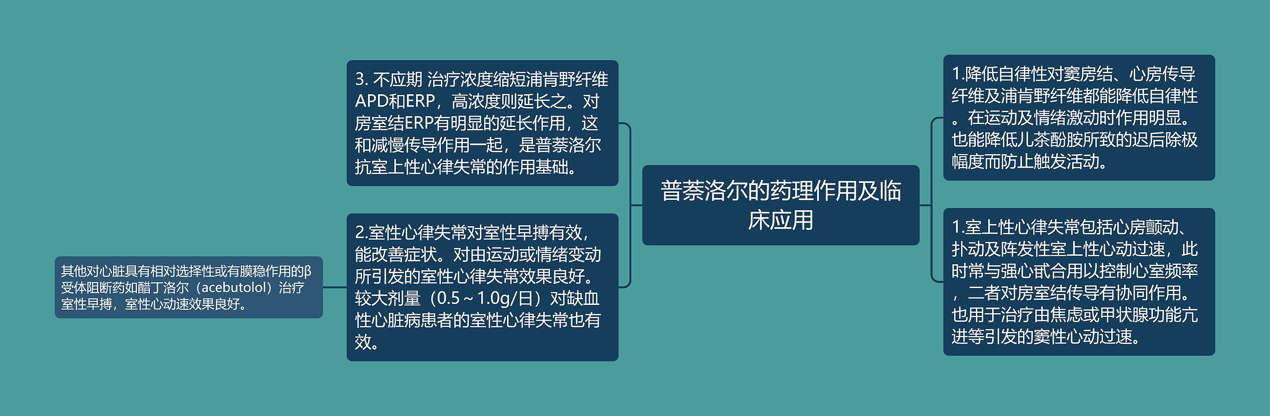 普萘洛尔的药理作用及临床应用 普萘洛尔的药理作用及临床应用