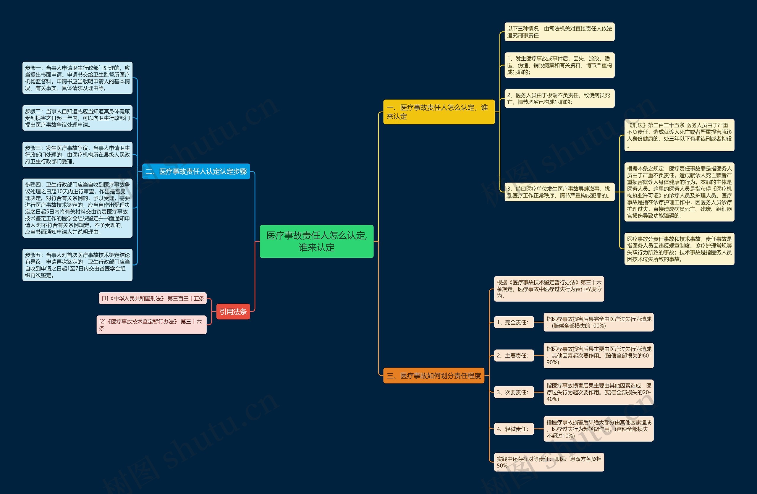 医疗事故责任人怎么认定,谁来认定 医疗事故责任人怎么认定,谁来认定