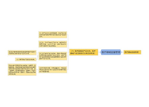 医疗器械监督管理