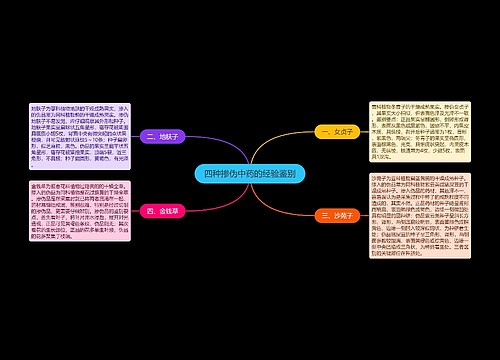 四种掺伪中药的经验鉴别