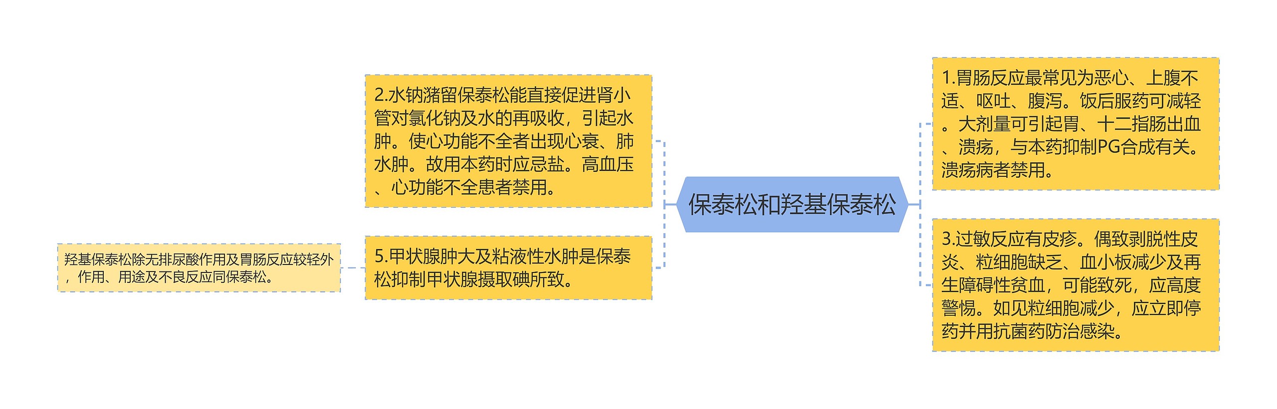 保泰松和羟基保泰松 保泰松和羟基保泰松