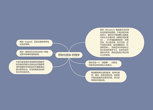 药物与受体-药理学