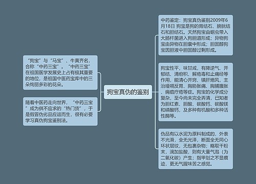 狗宝真伪的鉴别