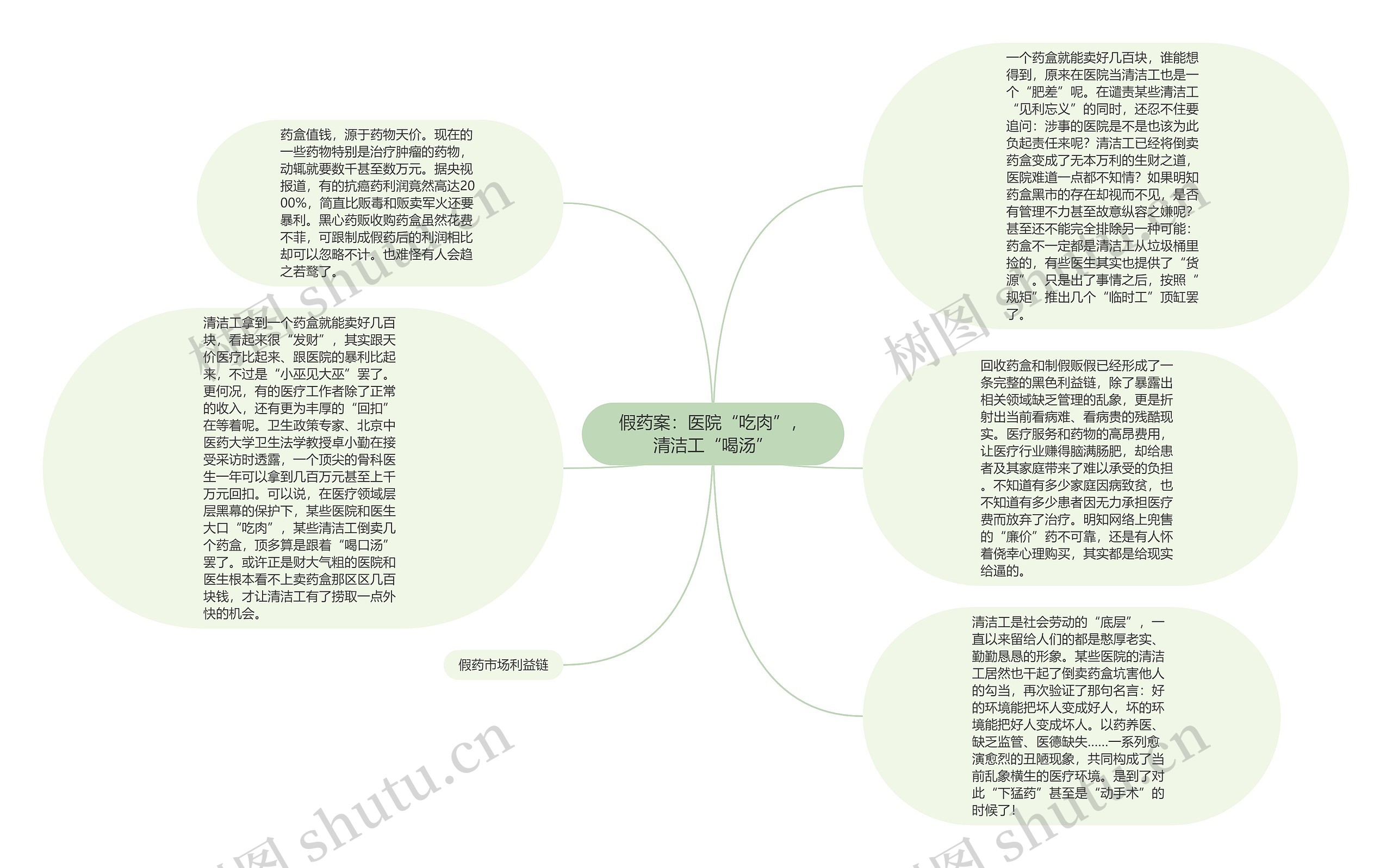 假药案：医院“吃肉”，清洁工“喝汤”