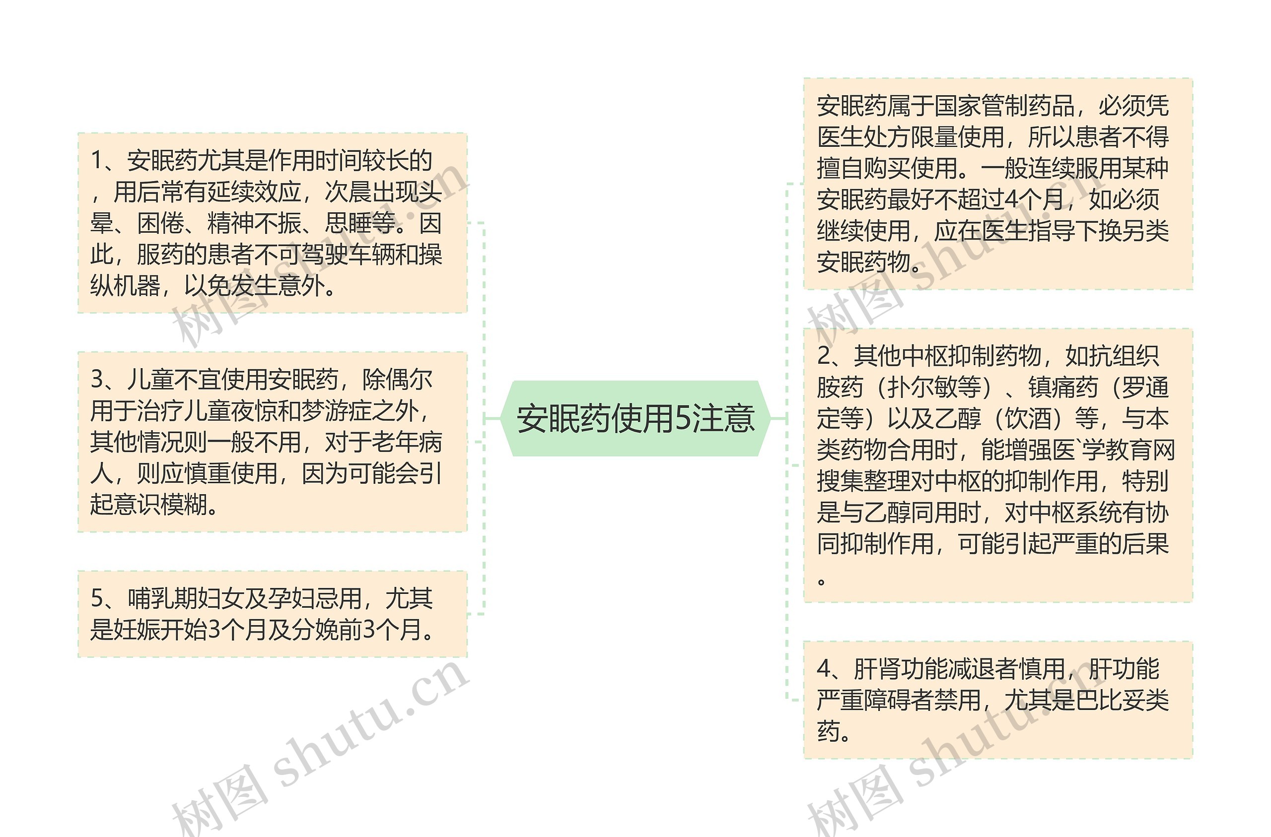 安眠药使用5注意 安眠药使用5注意