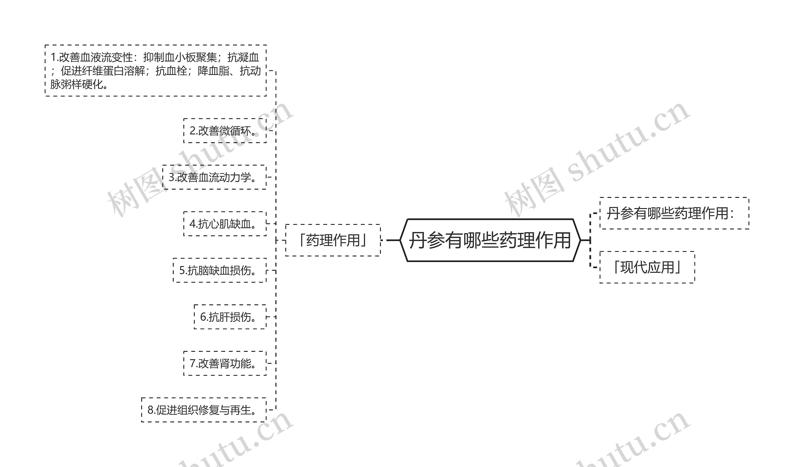 丹参有哪些药理作用思维导图