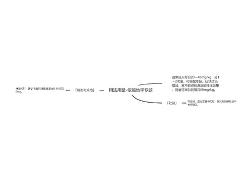 用法用量-依福地平专题