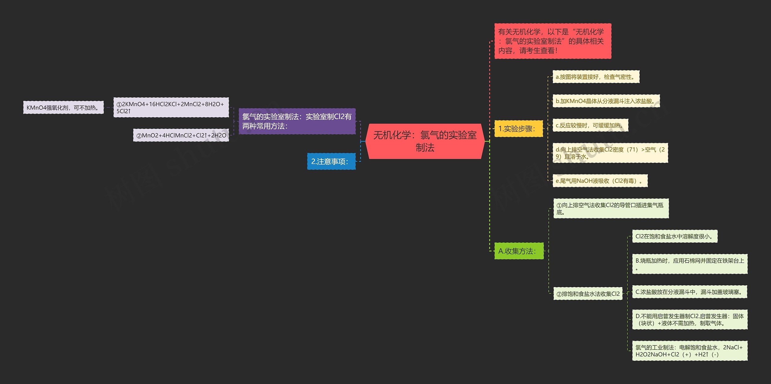 无机化学:氯气的实验室制法 无机化学:氯气的实验室制法